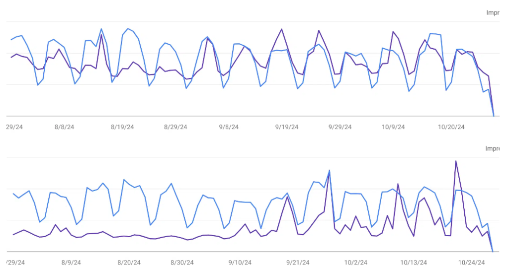 خطای گزارش Google Search Console